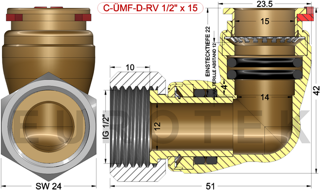 description